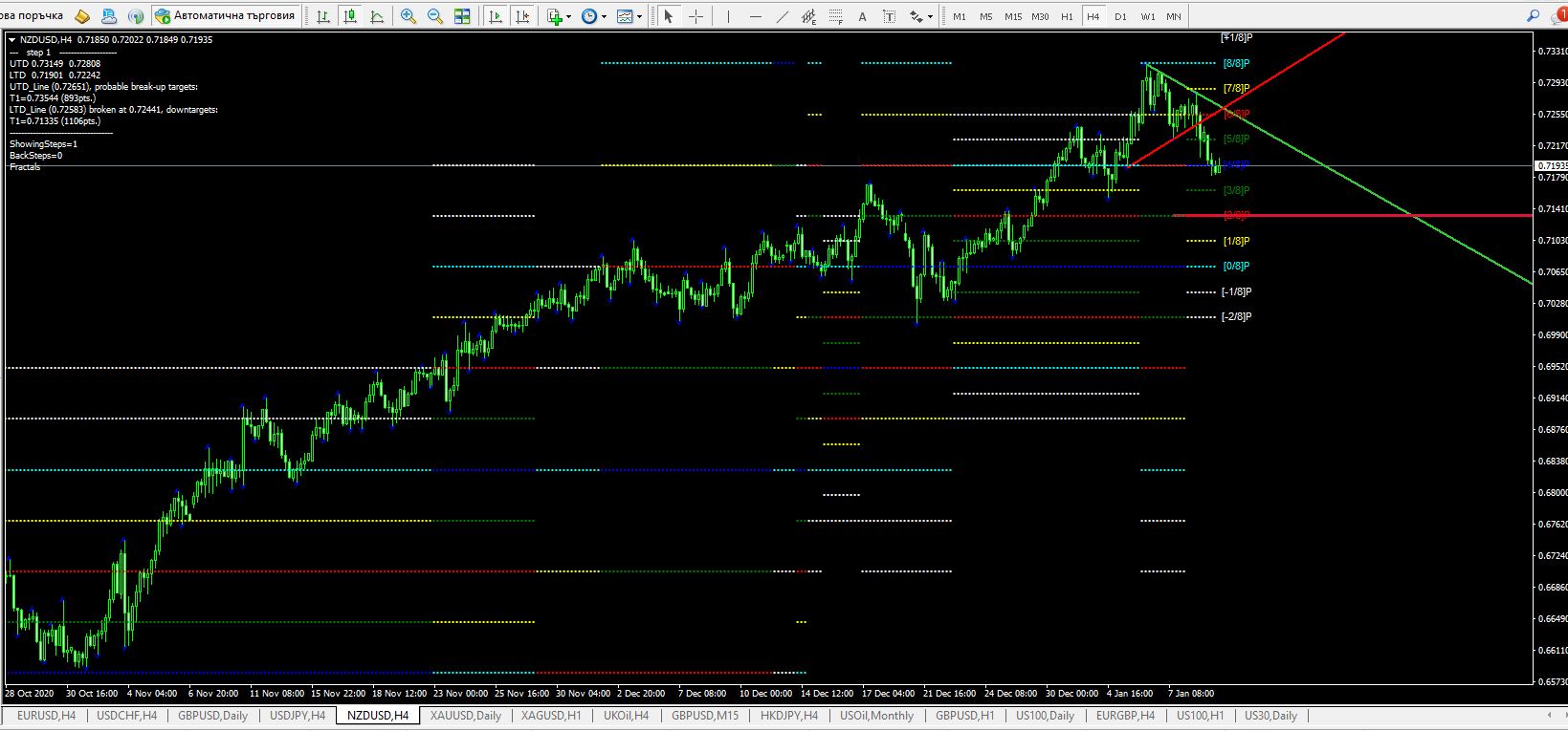 Име:  NZD USD 11 jan 4 hours.JPG
Разглеждания: 94
Размер:  170,2 КБ