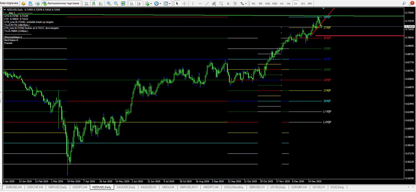 Име:  NZD USD 11 jan day.JPG
Разглеждания: 101
Размер:  180,5 КБ