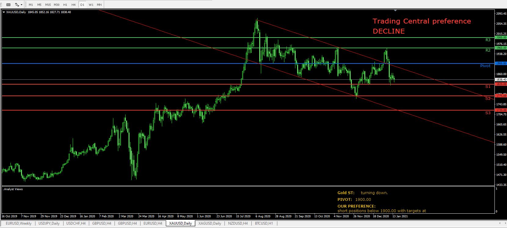 Име:  Gold 1 day 14 jan.JPG
Разглеждания: 120
Размер:  146,7 КБ