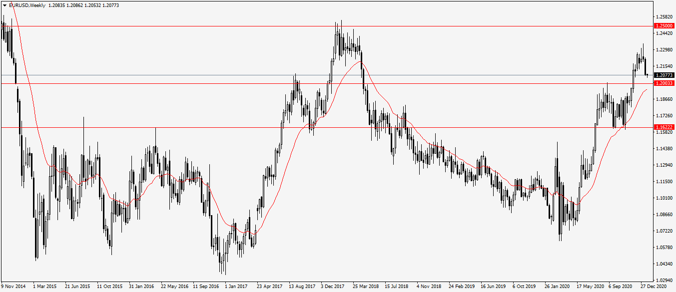 Име:  EURUSDWeekly.png
Разглеждания: 103
Размер:  55,2 КБ