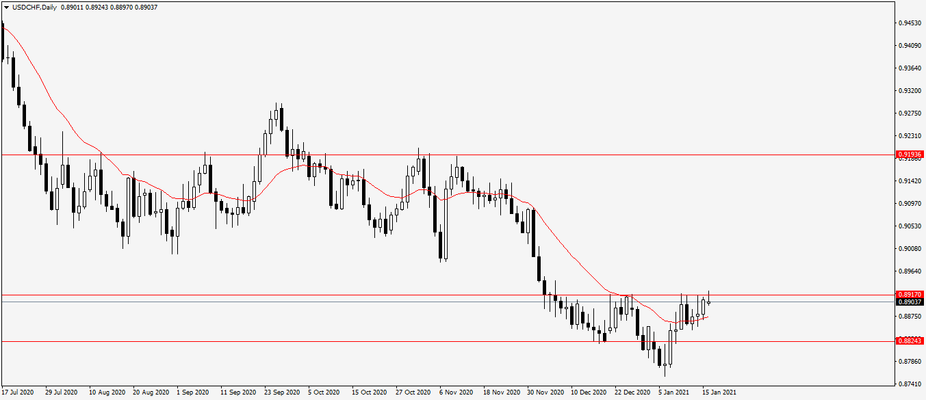 Име:  USDCHFDaily.png
Разглеждания: 103
Размер:  33,9 КБ
