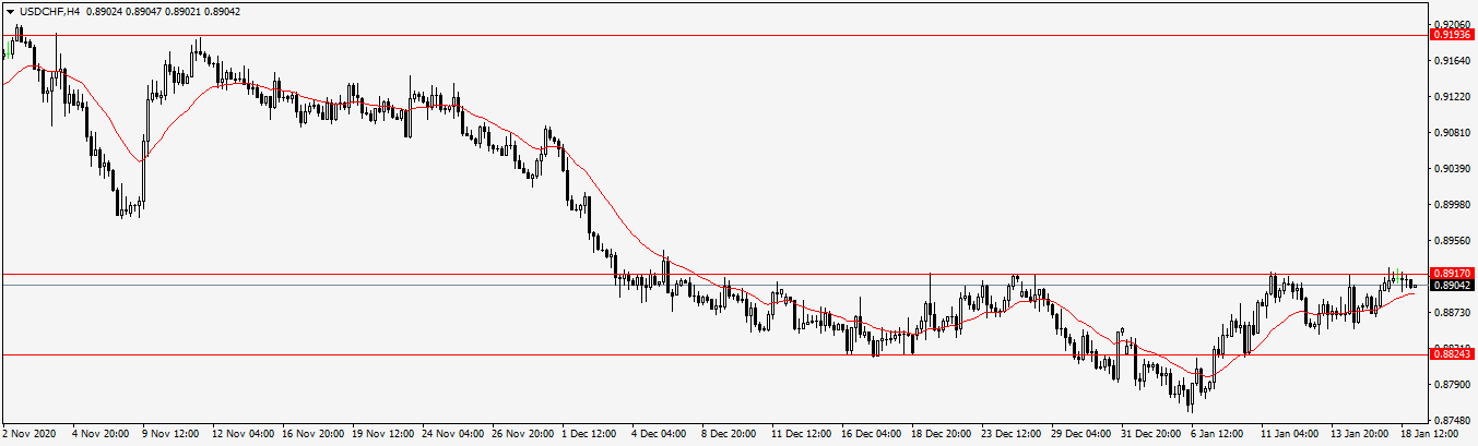 Име:  USDCHFH4.png
Разглеждания: 109
Размер:  28,0 КБ