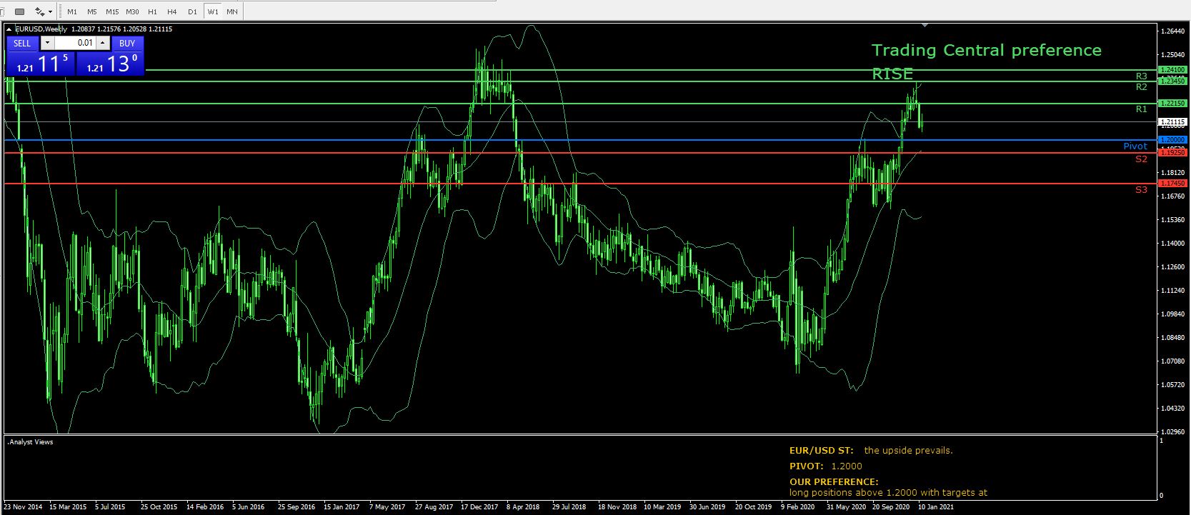 Име:  EUR USD weekly 20 jan.JPG
Разглеждания: 60
Размер:  178,5 КБ