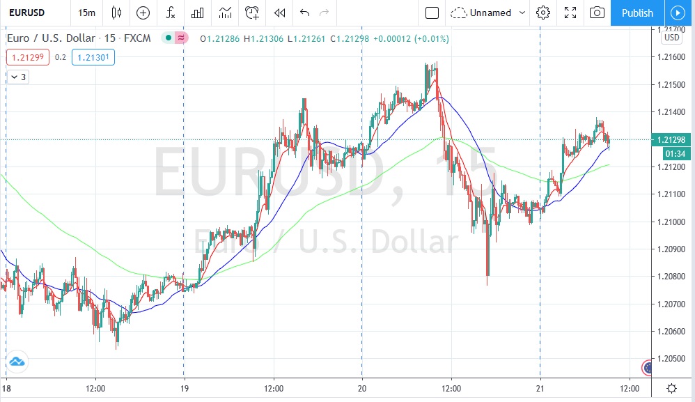 Име:  2021_01_21_Eur-USD_pre_ECB.jpg
Разглеждания: 793
Размер:  148,3 КБ