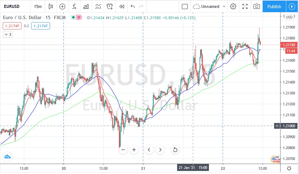 Име:  2021_01_22_Eur-USD_post_ECB.jpg
Разглеждания: 220
Размер:  155,4 КБ