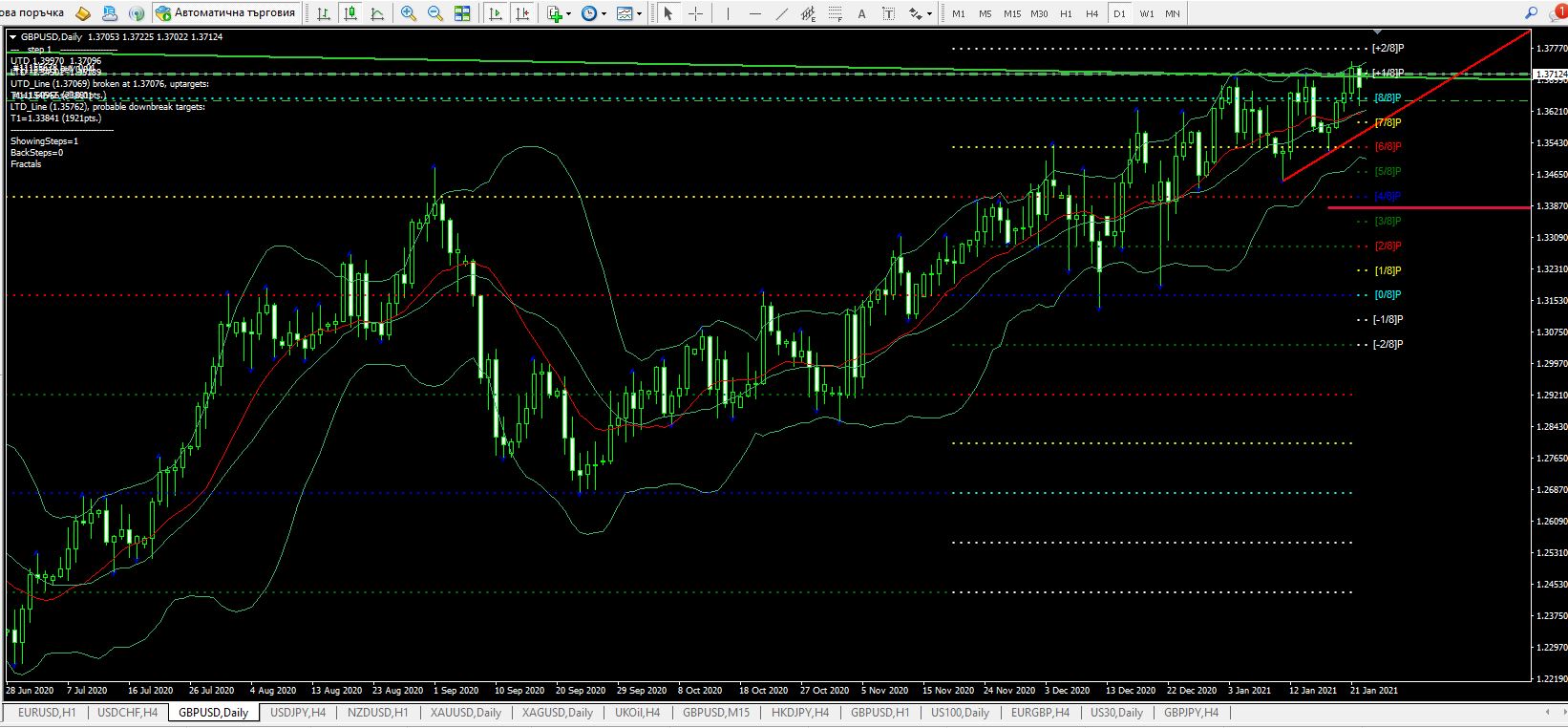Име:  GBP USD 25 jan day.JPG
Разглеждания: 223
Размер:  203,4 КБ