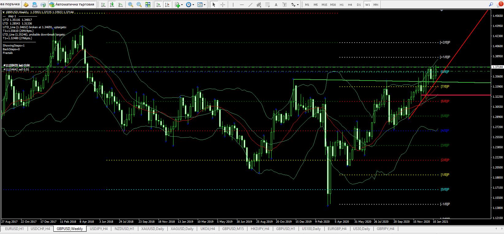 Име:  GBP USD 25 jan week.JPG
Разглеждания: 249
Размер:  200,1 КБ