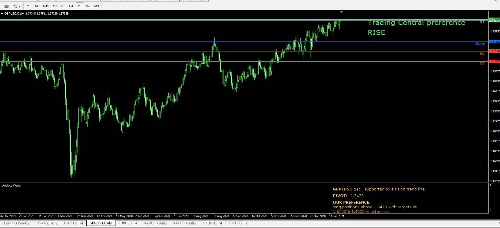 Име:  GBP USD daily.JPG
Разглеждания: 3411
Размер:  129,7 КБ