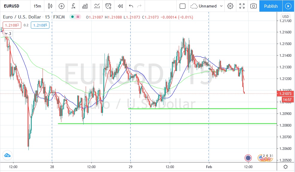 Име:  2021_02_01_Eur-USD.jpg
Разглеждания: 77
Размер:  151,3 КБ