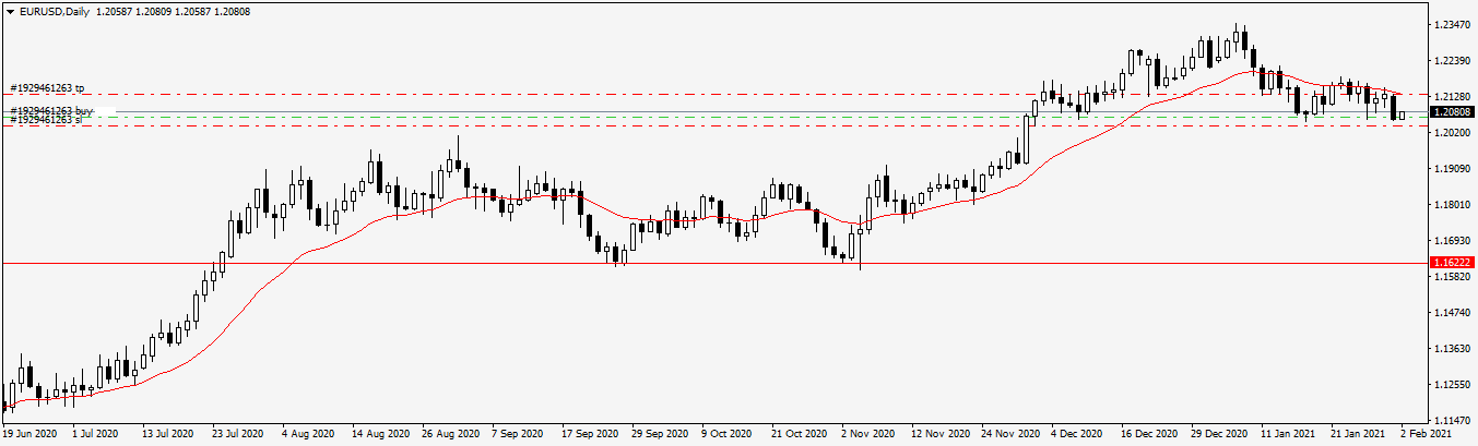 Име:  EURUSDDaily.png
Разглеждания: 160
Размер:  20,0 КБ