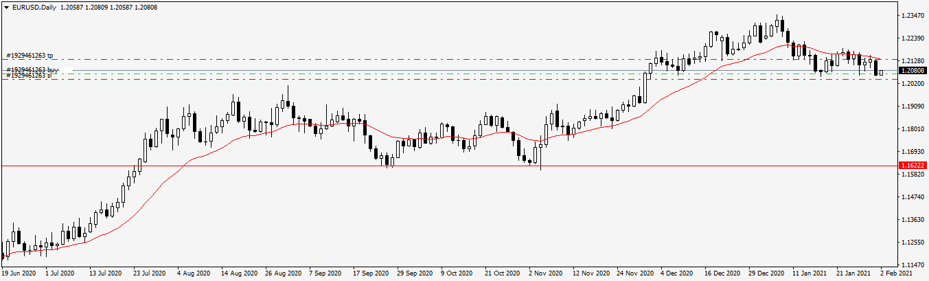 Име:  EURUSDDaily.png
Разглеждания: 113
Размер:  20,0 КБ