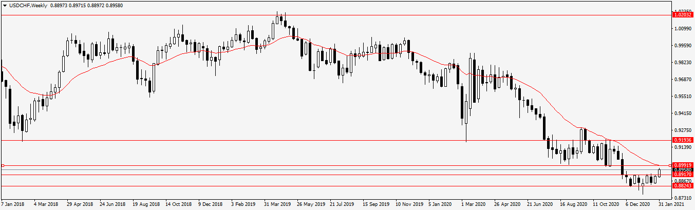 Име:  USDCHFWeekly.png
Разглеждания: 87
Размер:  31,0 КБ