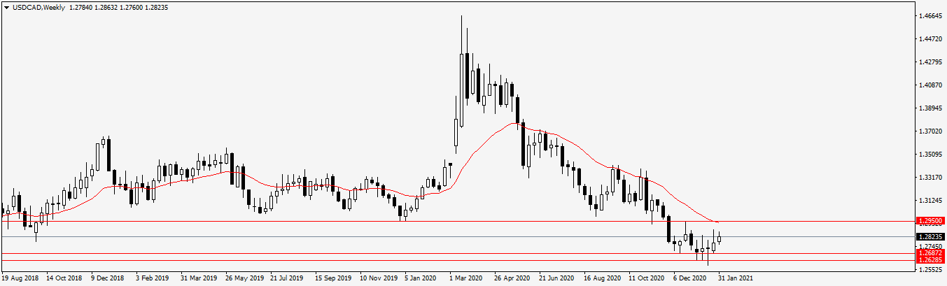 Име:  USDCADWeekly.png
Разглеждания: 90
Размер:  26,5 КБ