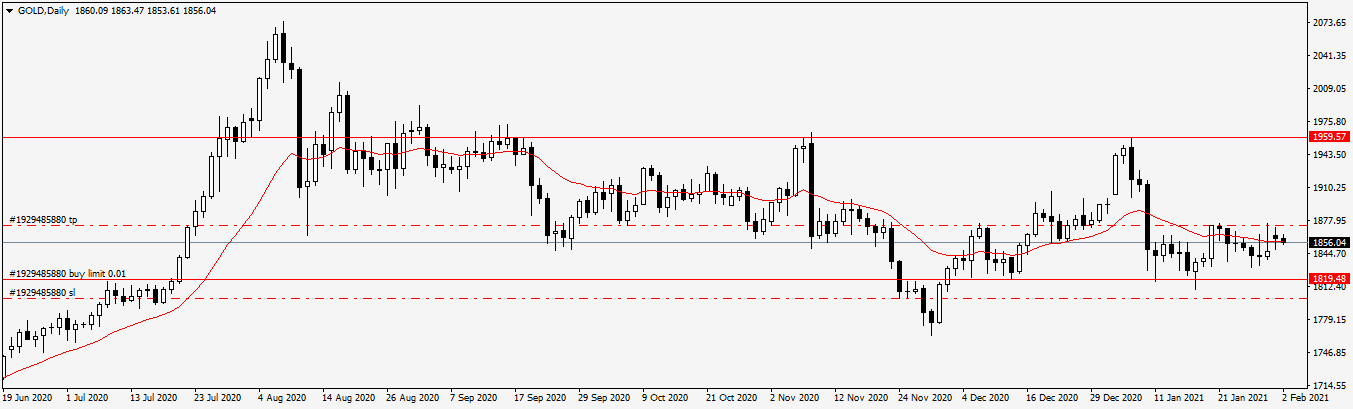 Име:  GOLDDaily.png
Разглеждания: 960
Размер:  31,2 КБ