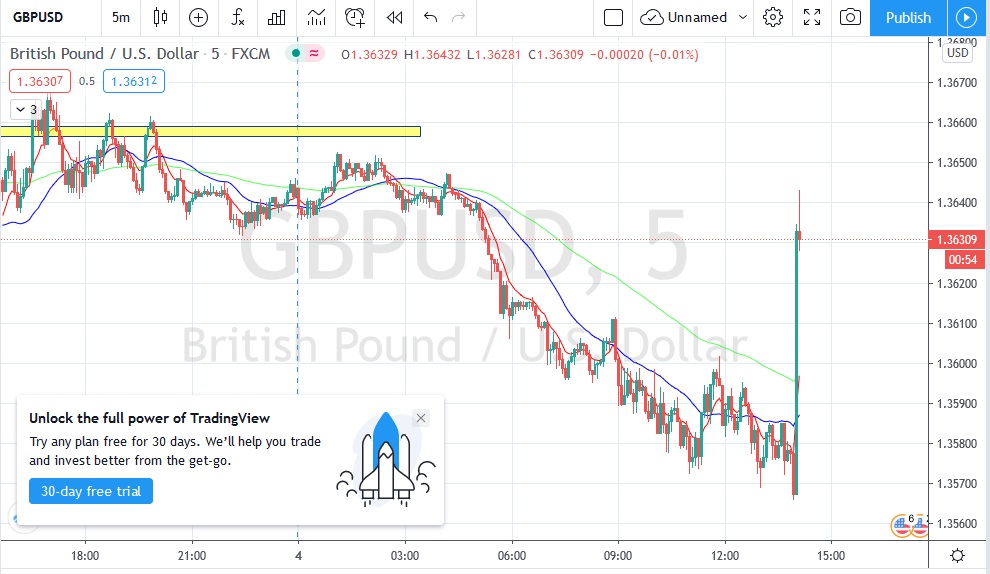 Име:  2021_02_04_GBP-USD_BOE.jpg
Разглеждания: 203
Размер:  153,9 КБ