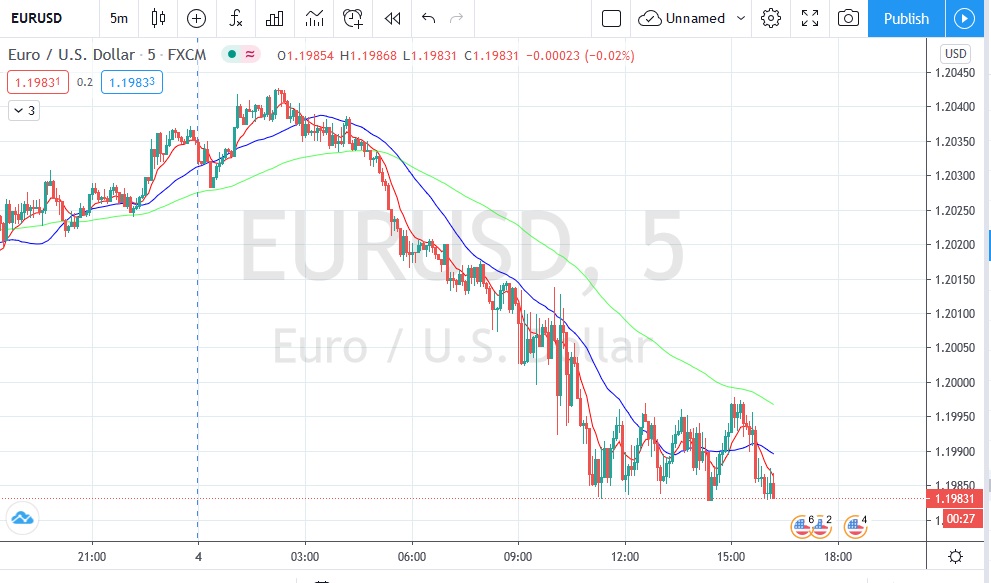 Име:  2021_02_04_Eur-USD.jpg
Разглеждания: 67
Размер:  137,0 КБ