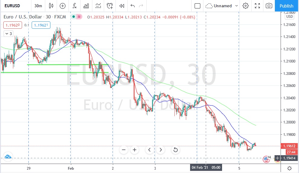 Име:  2021_02_05_Eur-USD_pre_NFP.jpg
Разглеждания: 750
Размер:  151,4 КБ