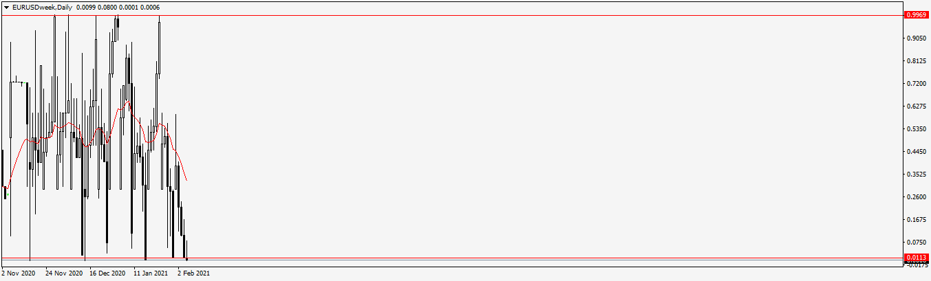 Име:  EURUSDweekDaily.png
Разглеждания: 2358
Размер:  23,7 КБ
