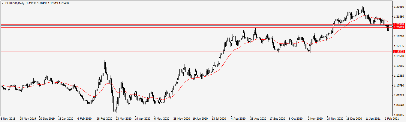 Име:  EURUSDDaily.png
Разглеждания: 80
Размер:  27,4 КБ