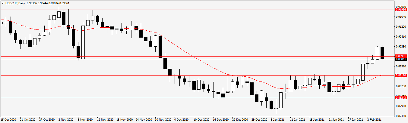 Име:  USDCHFDaily.png
Разглеждания: 76
Размер:  24,2 КБ