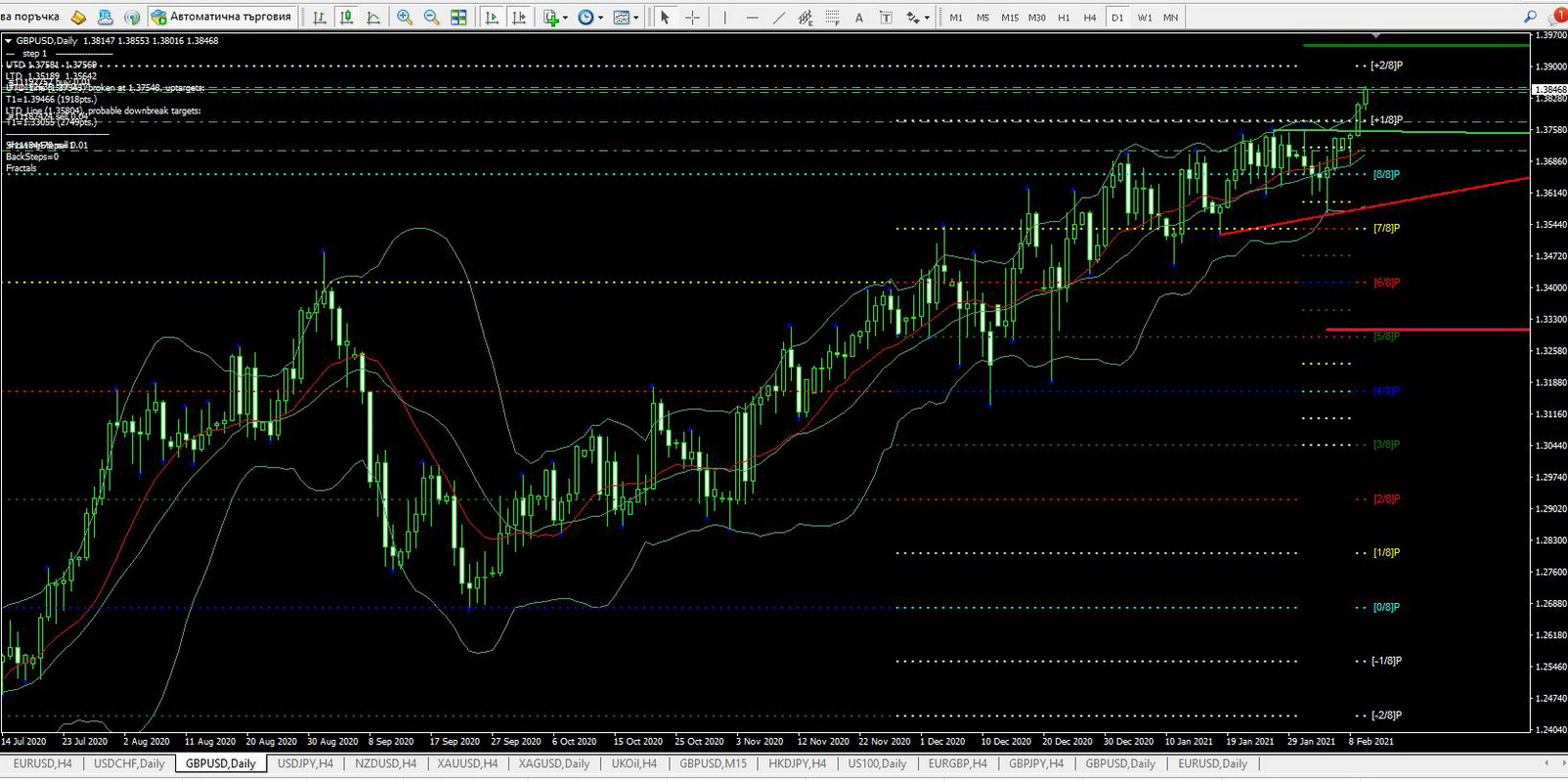 Име:  GBP USD daily 10 fev..JPG
Разглеждания: 87
Размер:  370,2 КБ