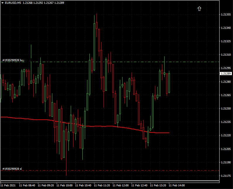 Име:  UP_Trend_EUR-USD.gif
Разглеждания: 76
Размер:  106,7 КБ