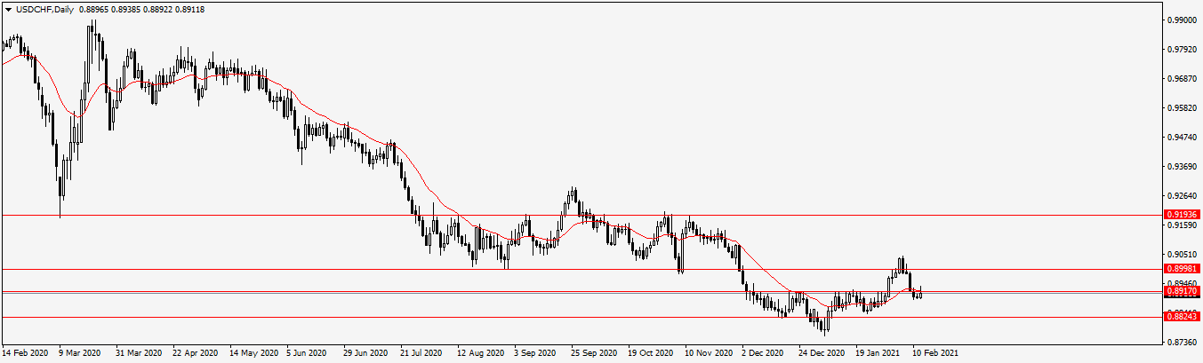 Име:  USDCHFDaily.png
Разглеждания: 62
Размер:  26,4 КБ