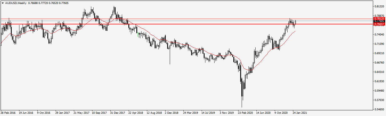 Име:  AUDUSDWeekly.png
Разглеждания: 66
Размер:  26,5 КБ