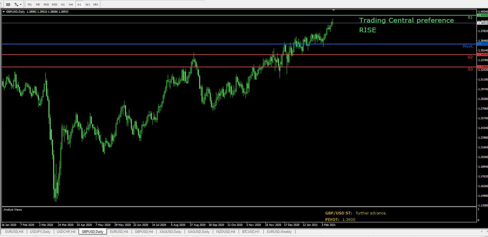 Име:  GBP USD 1 day 16 fev.JPG
Разглеждания: 86
Размер:  195,9 КБ