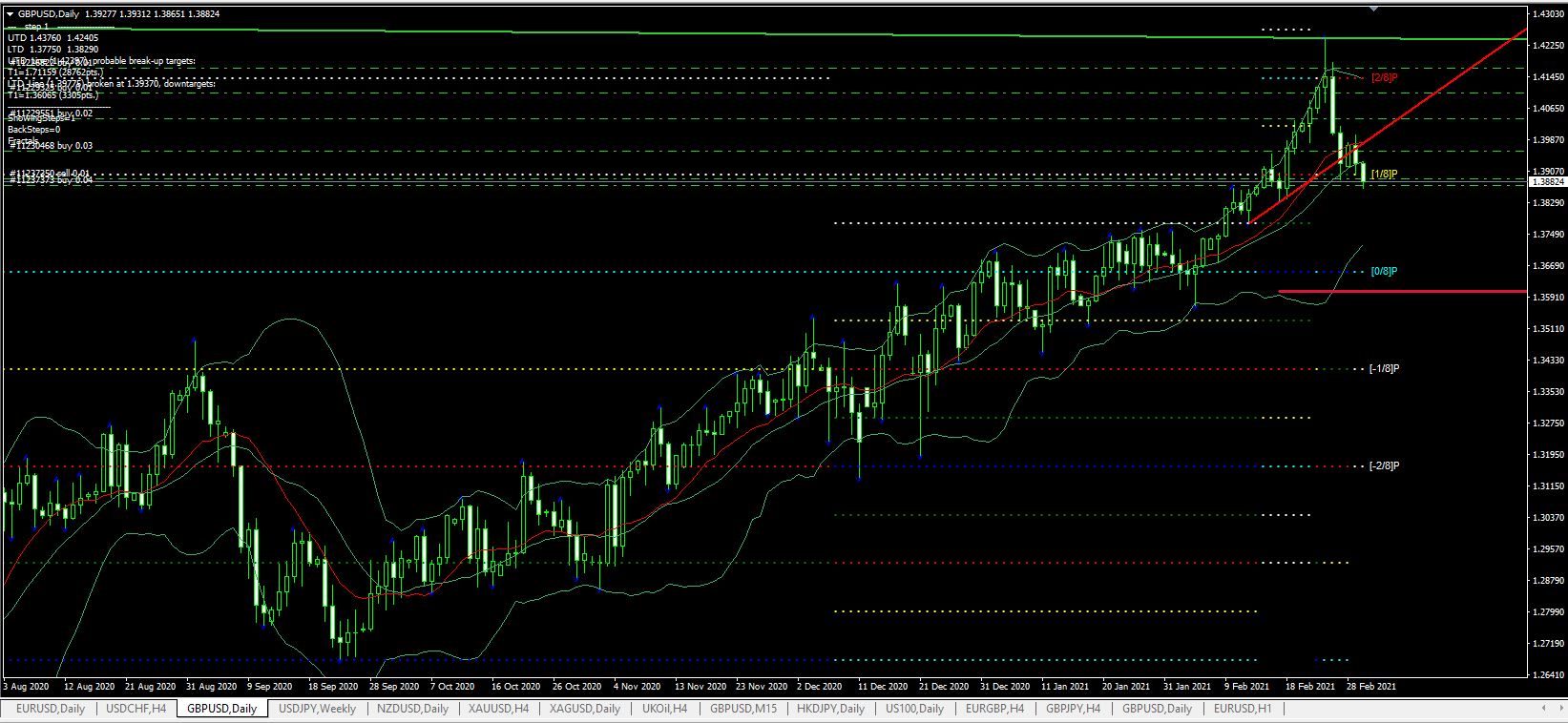 Име:  GBP USD day.JPG
Разглеждания: 61
Размер:  211,8 КБ