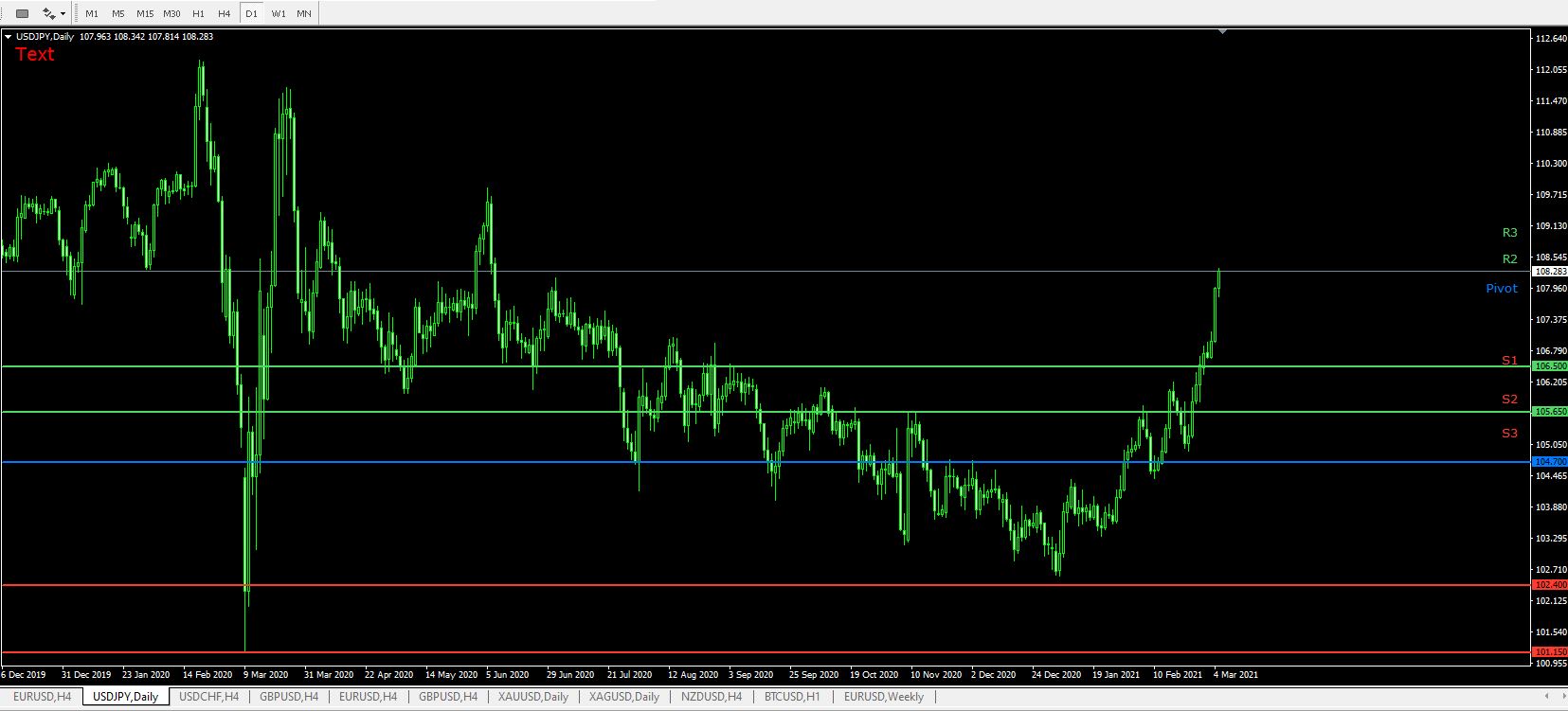 Име:  JPY USD day.JPG
Разглеждания: 54
Размер:  136,7 КБ