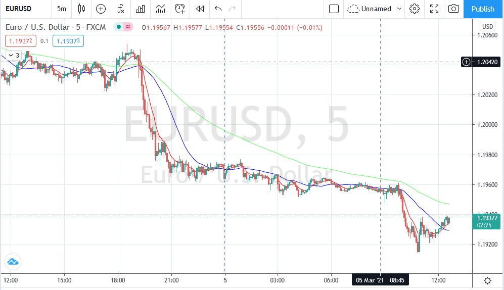 Име:  2021_03_05_Eur-USD_NFP_pre.jpg
Разглеждания: 171
Размер:  126,9 КБ