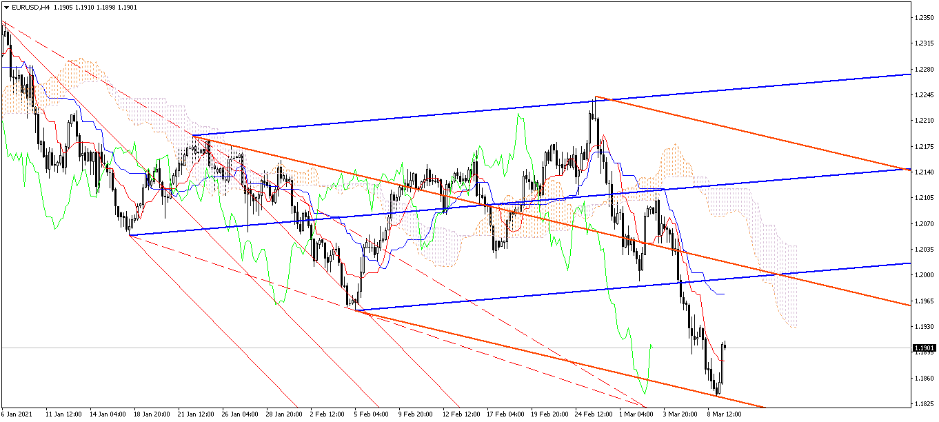 Име:  eurusd-h4-instaforex-group.png
Разглеждания: 3216
Размер:  62,9 КБ
