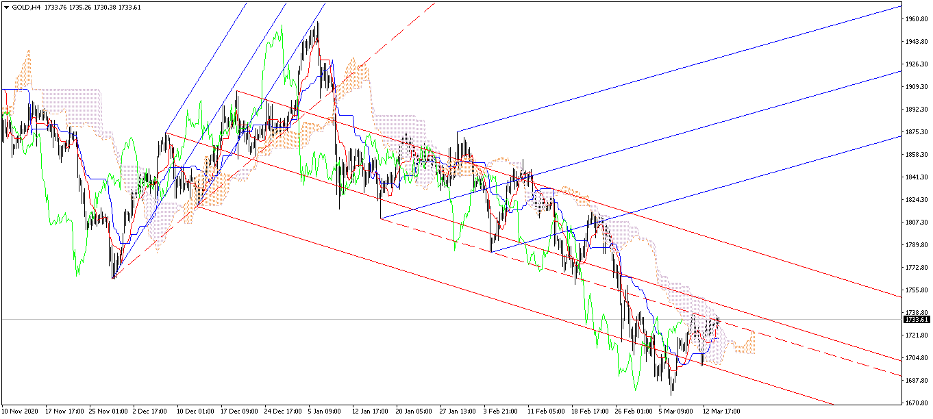 Име:  gold-h4-instaforex-group.png
Разглеждания: 176
Размер:  63,1 КБ