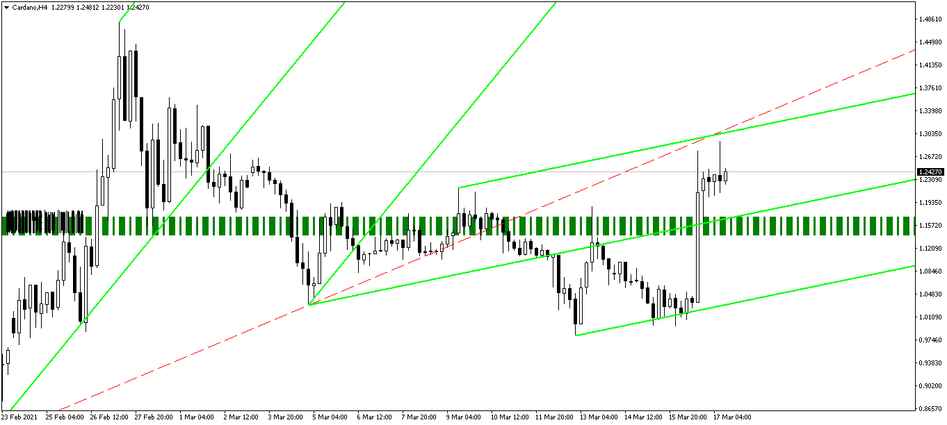 Име:  cardano-h4-instaforex-group.png
Разглеждания: 2949
Размер:  45,9 КБ