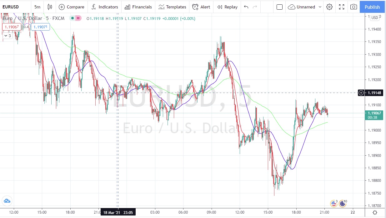 Име:  Eur_Usd_2021_03_18.jpg
Разглеждания: 193
Размер:  200,4 КБ