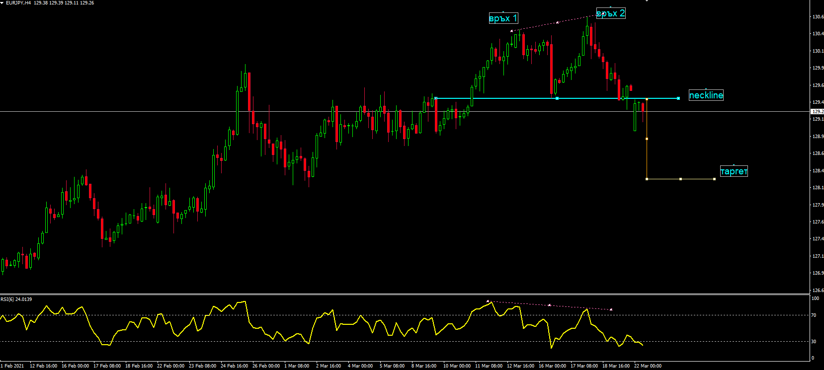 Име:  eurjpy 1.png
Разглеждания: 1191
Размер:  29,9 КБ