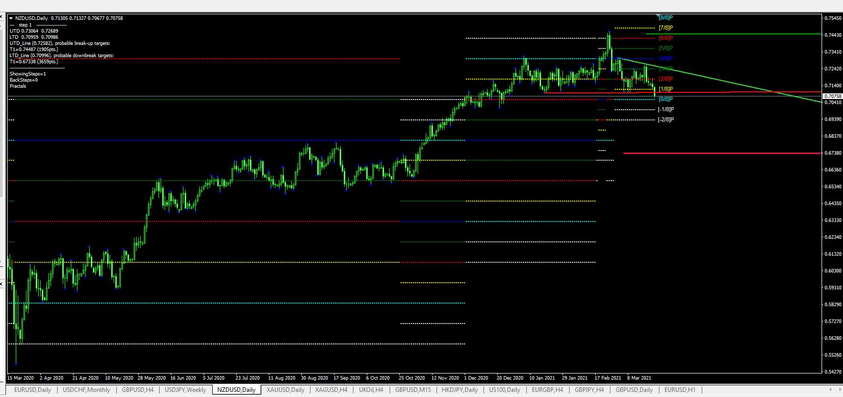 Име:  NZD USD 23 mart day.JPG
Разглеждания: 106
Размер:  156,9 КБ