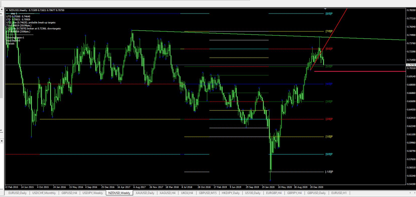 Име:  NZD USD 23 mart weekly.JPG
Разглеждания: 107
Размер:  172,0 КБ