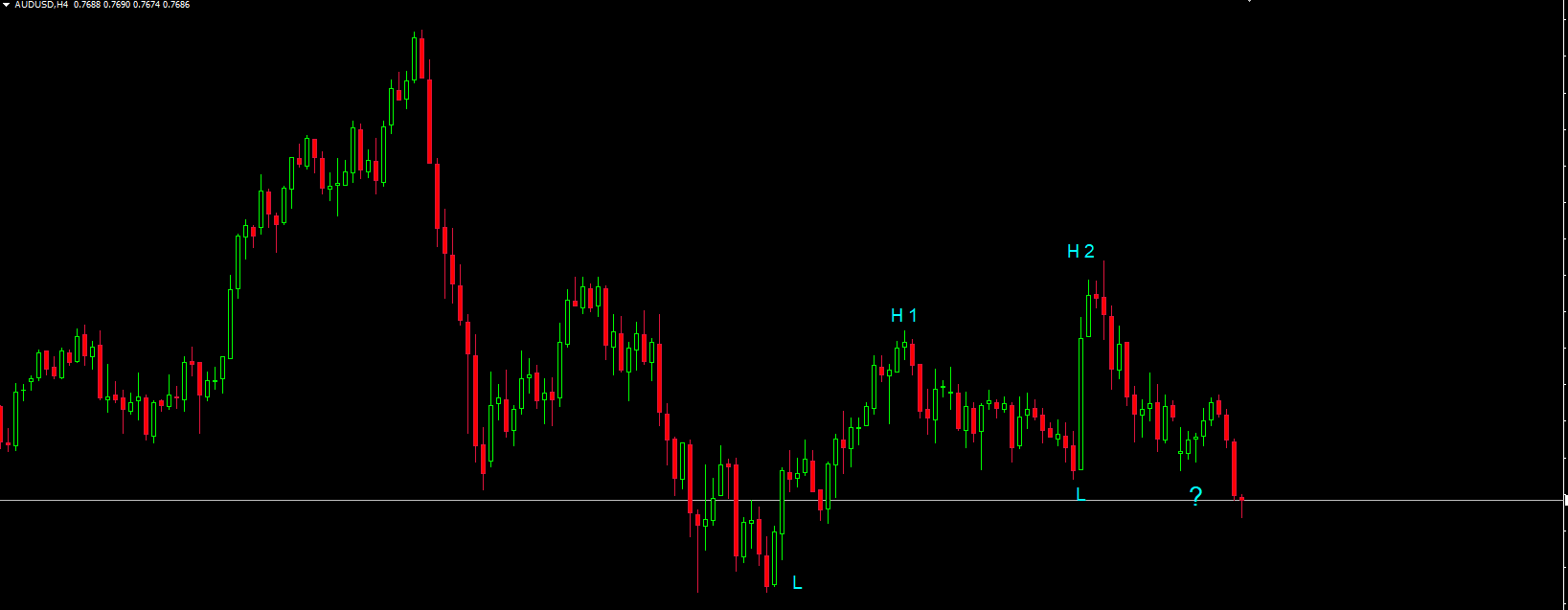 Име:  AUDUSD 4H.png
Разглеждания: 1145
Размер:  12,1 КБ