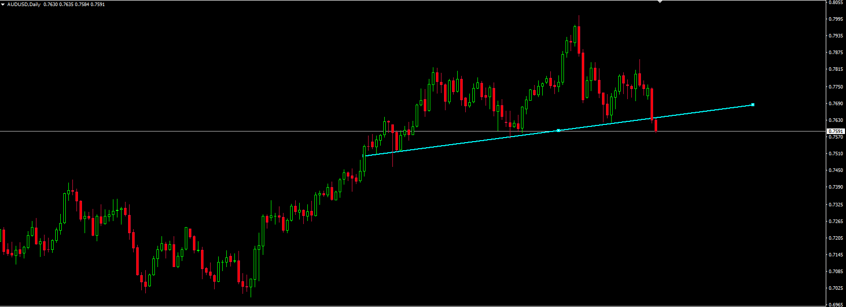 Име:  audusd_daily.png
Разглеждания: 6314
Размер:  18,9 КБ