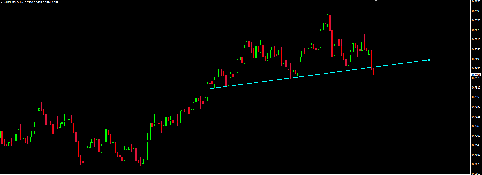 Име:  audusd_daily.png
Разглеждания: 3303
Размер:  18,9 КБ