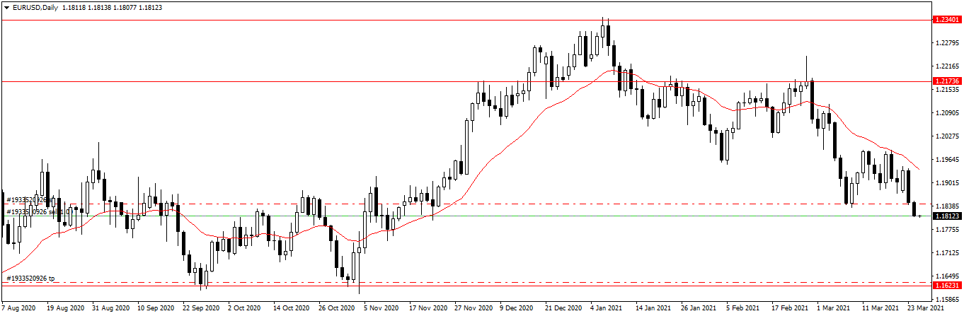 Име:  EURUSDDaily.png
Разглеждания: 3730
Размер:  33,2 КБ