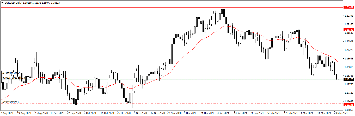 Име:  EURUSDDaily.png
Разглеждания: 278
Размер:  33,2 КБ