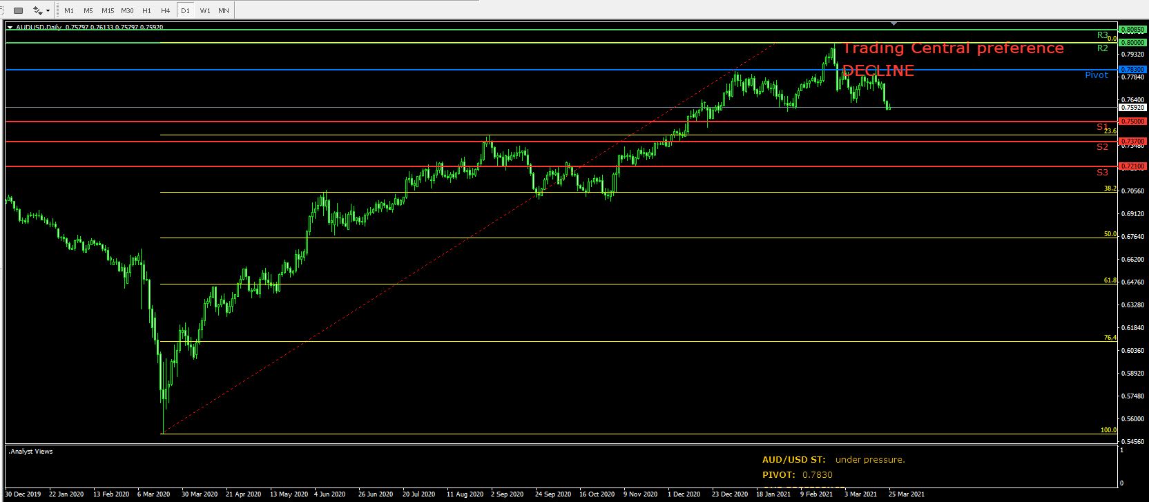 Име:  AUD USD day 25 mart.JPG
Разглеждания: 133
Размер:  147,9 КБ