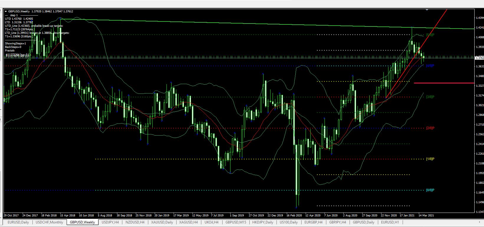 Име:  GBP USD 1 april week.JPG
Разглеждания: 268
Размер:  189,6 КБ