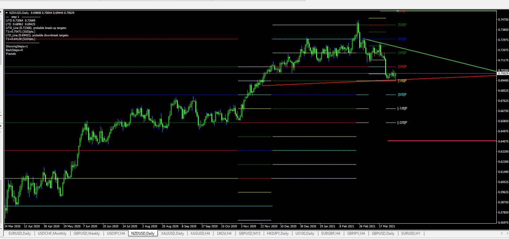 Име:  NZD USD 1 april day.JPG
Разглеждания: 66
Размер:  164,4 КБ