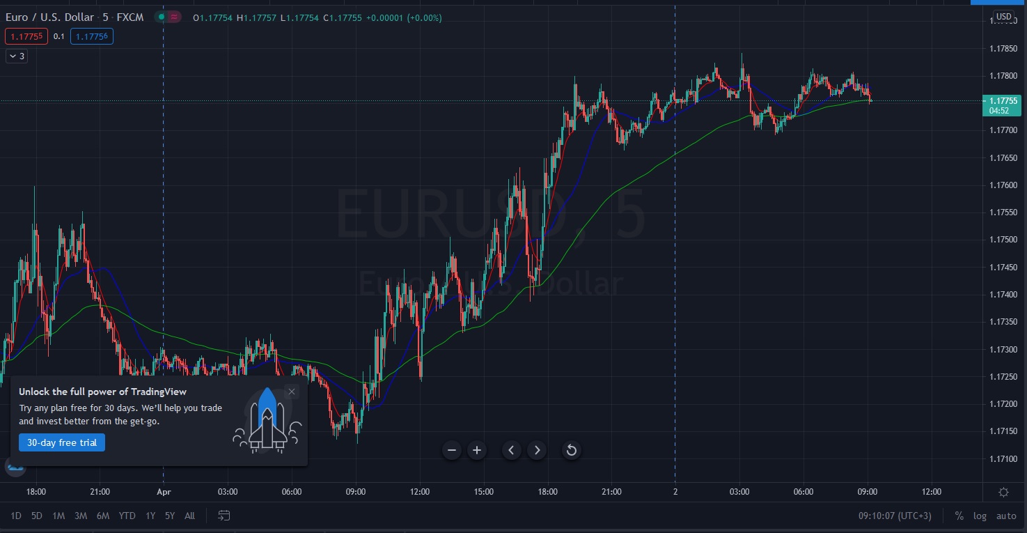 Име:  2021_04_02_Eur-USD_Pre_NFP_BH.jpg
Разглеждания: 4573
Размер:  196,9 КБ