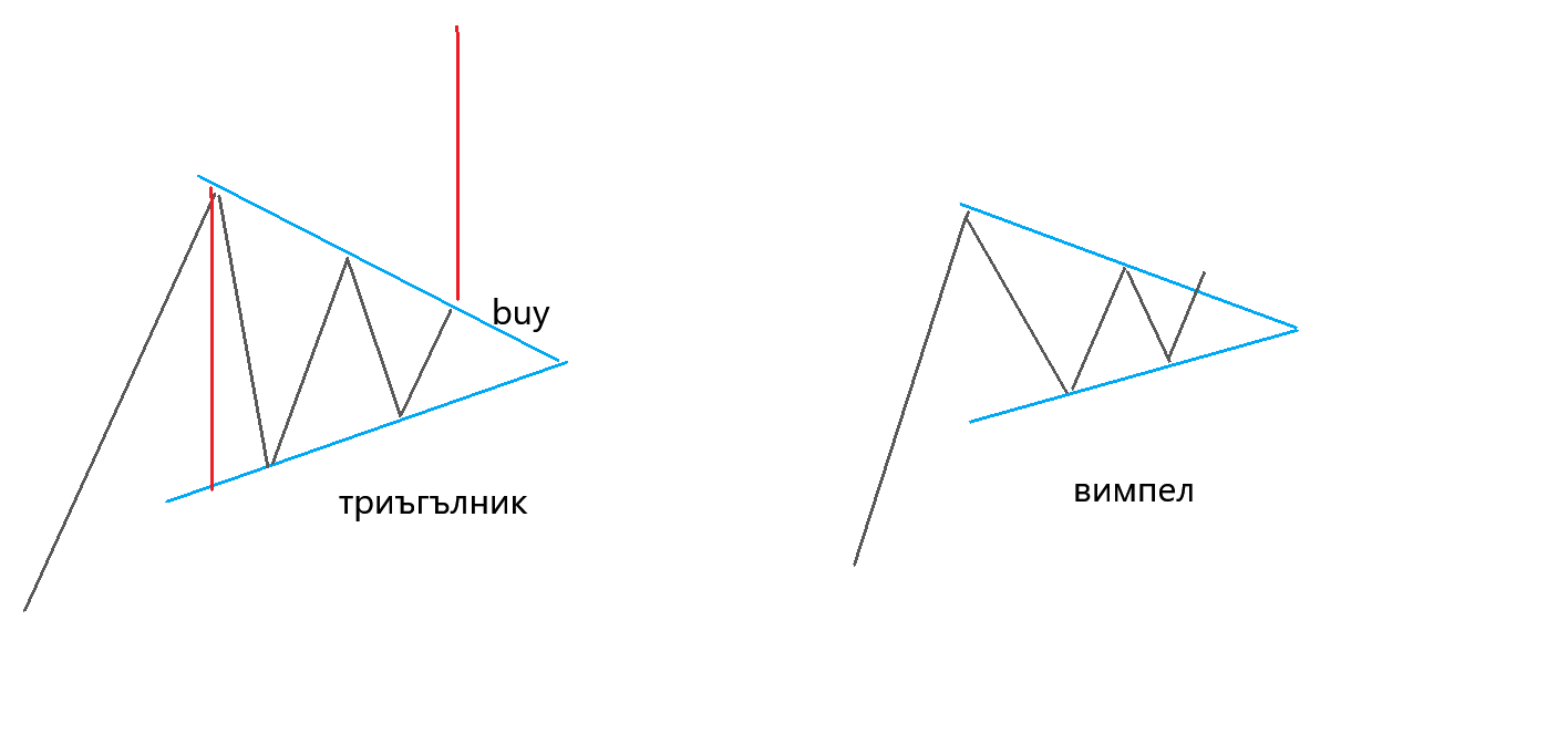 Име:  Триъгълник.png
Разглеждания: 840
Размер:  13,9 КБ