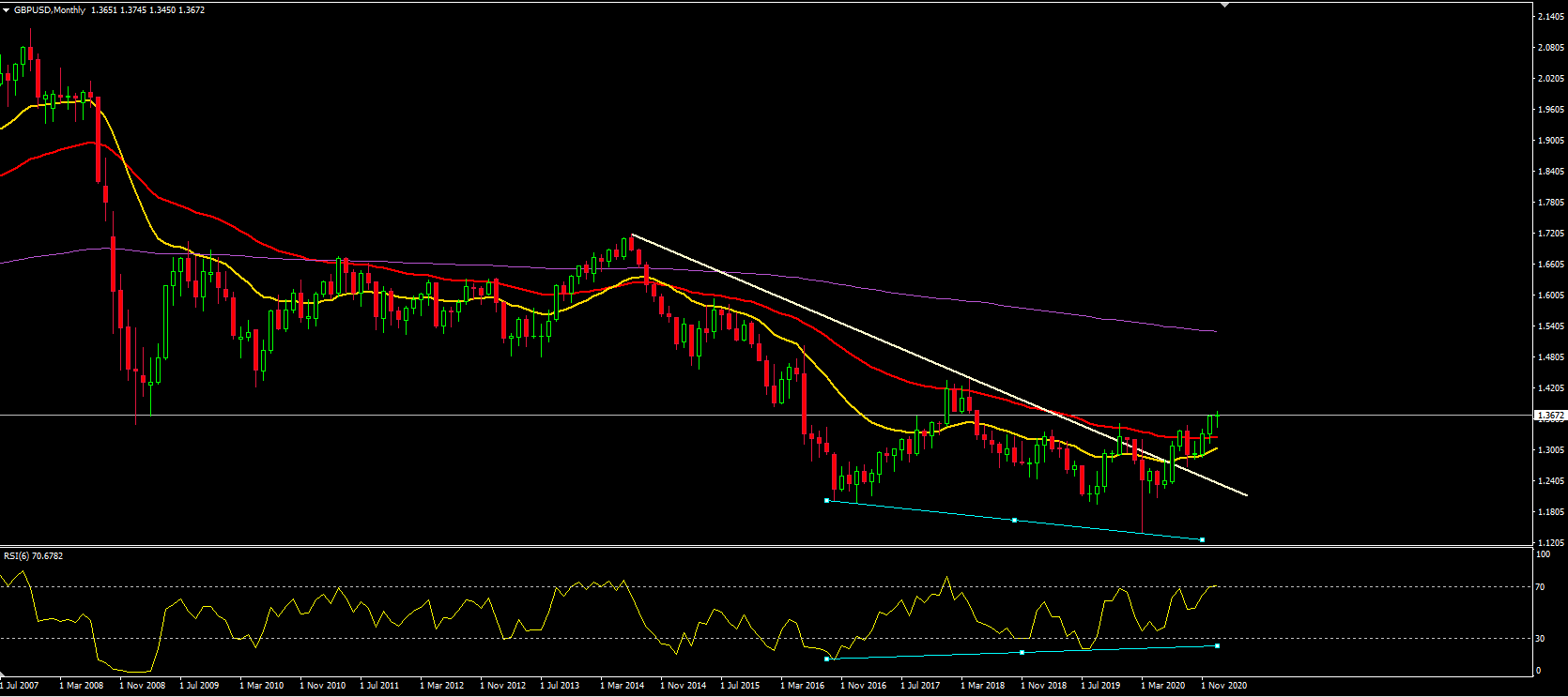 Име:  gbpusd_monthly.png
Разглеждания: 58
Размер:  35,5 КБ